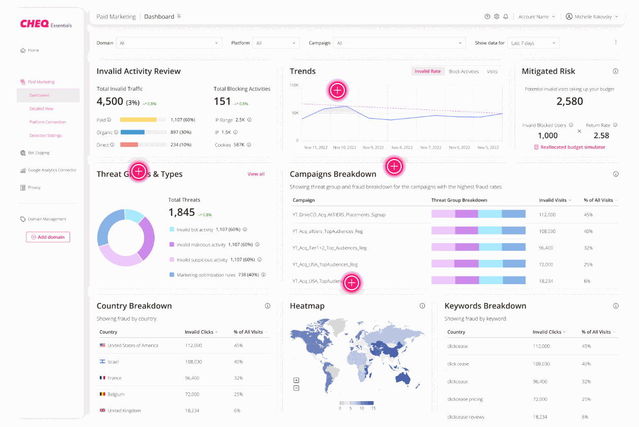 Top 5 Click Fraud Software 2024