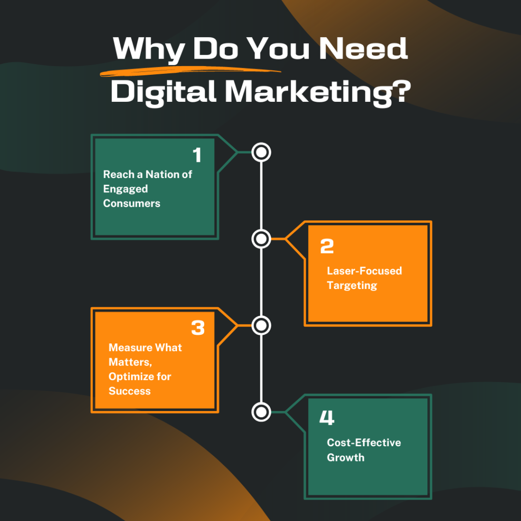 Why Do You Need Digital Marketing?