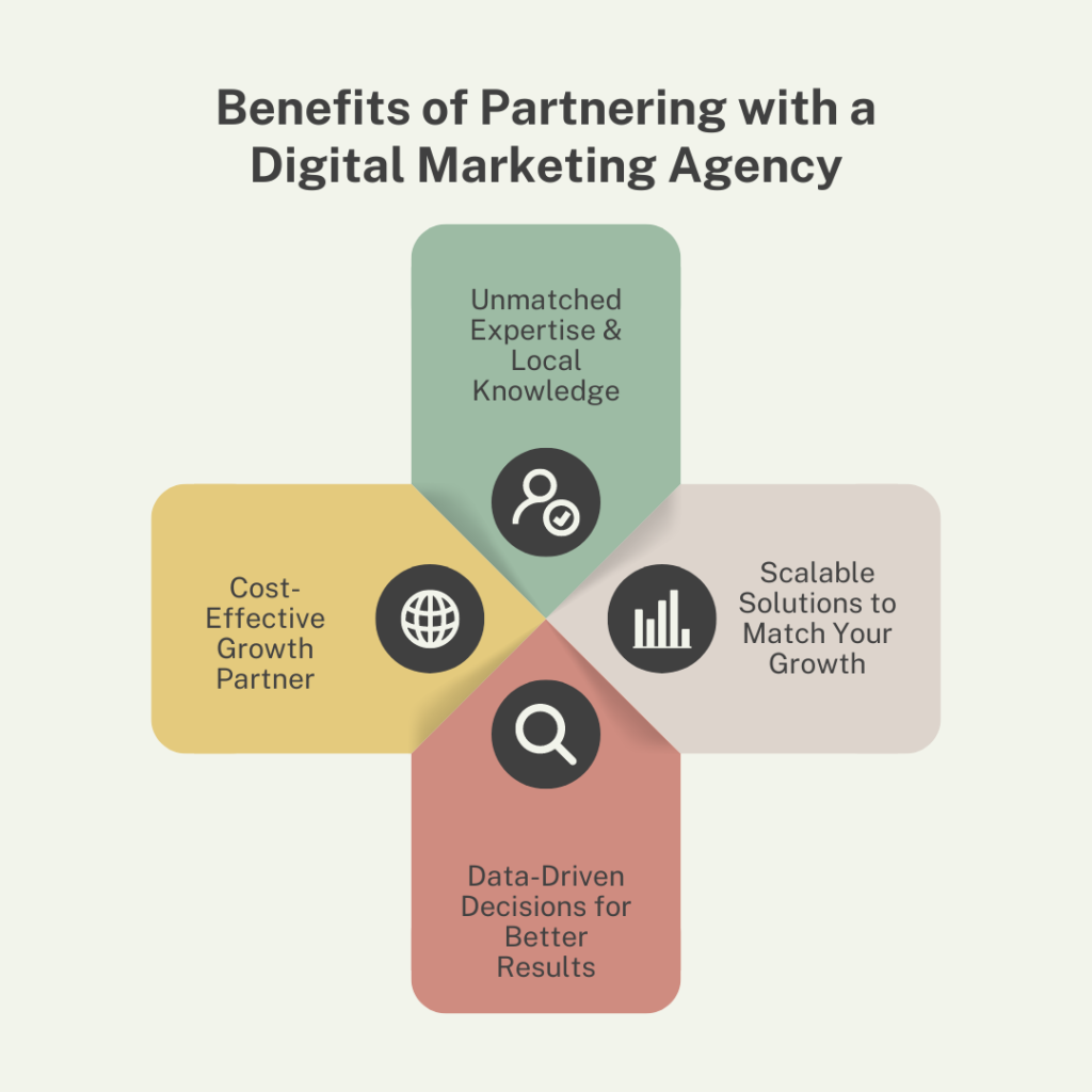 Benefits of Partnering with a Digital Marketing Agency